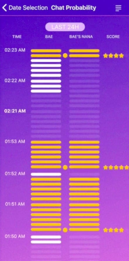 صورة لـ 8 أدوات لتحليل الـ WhatsApp لتحليل سجل الدردشة الخاص بك | Screen-Shot-2019-02-25-at-3.36.50-PM-DzTechs