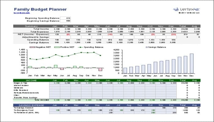 صورة لـ 7 قوالب Excel مجانية للمساعدة على إدارة ميزانيتك | excel-templates-manage-budget-family-DzTechs
