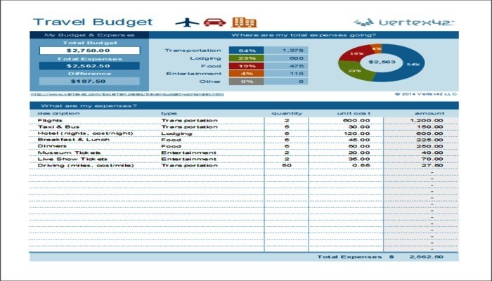 صورة لـ 7 قوالب Excel مجانية للمساعدة على إدارة ميزانيتك | excel-templates-manage-budget-travel-budget-worksheet-DzTechs