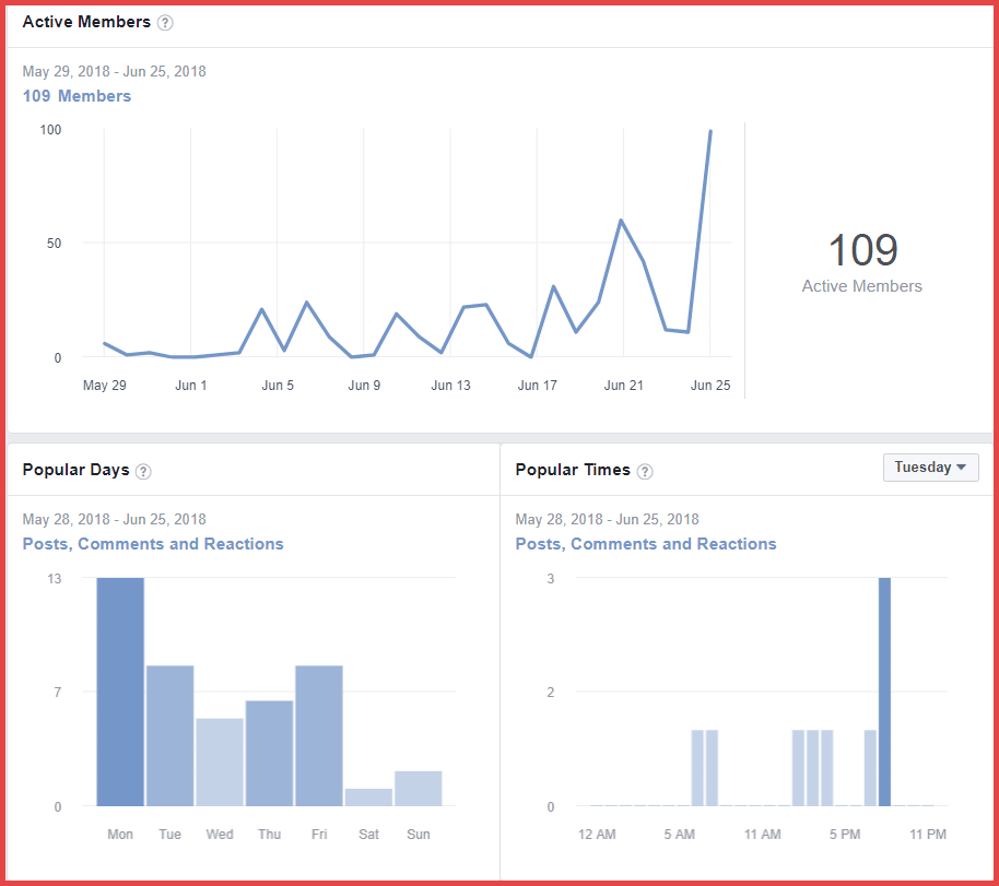 صورة لـ كيفية تنمية مجموعتك على Facebook لتسويق عملك والحصول على عملاء جُدد | facebook-group-grow-the-number-of-active-users-DzTechs