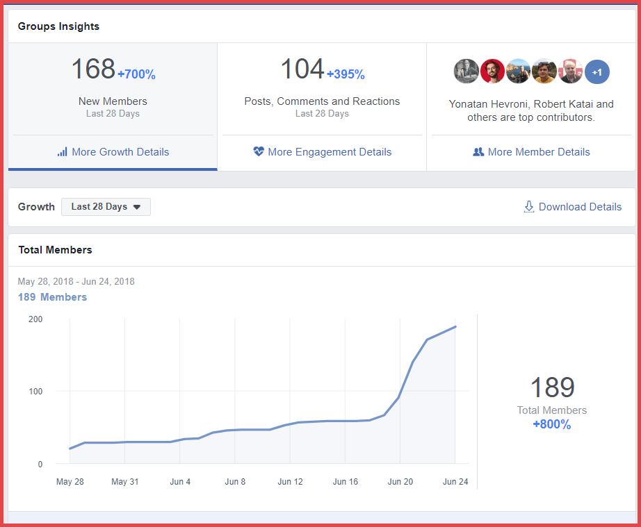 صورة لـ كيفية تنمية مجموعتك على Facebook لتسويق عملك والحصول على عملاء جُدد | facebook-group-statistics-DzTechs