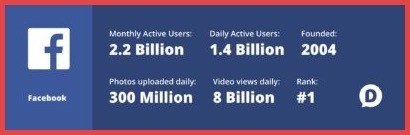 صورة لـ كيفية تنمية مجموعتك على Facebook لتسويق عملك والحصول على عملاء جُدد | facebook-statistics-april-DzTechs