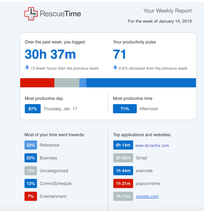 صورة لـ كيفية تتبع الوقت الذي تقضيه على الانترنت لزيادة الإنتاجية | rescuetime-DzTechs