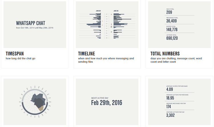 صورة لـ 8 أدوات لتحليل الـ WhatsApp لتحليل سجل الدردشة الخاص بك | whatsapp-chat-analyzers-1-DzTechs
