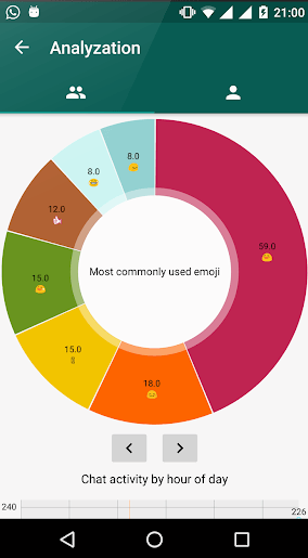 صورة لـ 8 أدوات لتحليل الـ WhatsApp لتحليل سجل الدردشة الخاص بك | whatsapp-chat-analyzers-4-DzTechs