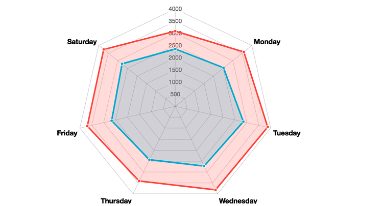 صورة لـ 8 أدوات لتحليل الـ WhatsApp لتحليل سجل الدردشة الخاص بك | whatsapp-chat-analyzers-6-DzTechs