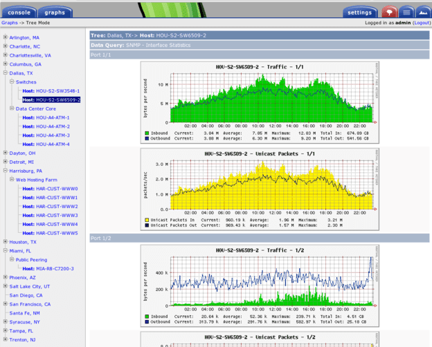 صورة لـ 7 من أفضل أدوات مراقبة الشبكة مفتوحة المصدر لـ Windows و Linux | open-source-networking-monitoring-tool-01-catci-DzTechs