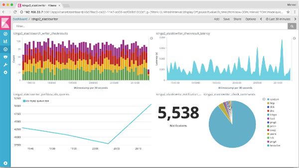 صورة لـ 7 من أفضل أدوات مراقبة الشبكة مفتوحة المصدر لـ Windows و Linux | open-source-networking-monitoring-tool-03-icinga-DzTechs