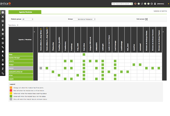 صورة لـ 7 من أفضل أدوات مراقبة الشبكة مفتوحة المصدر لـ Windows و Linux | open-source-networking-monitoring-tool-07-pandoraFMS-DzTechs