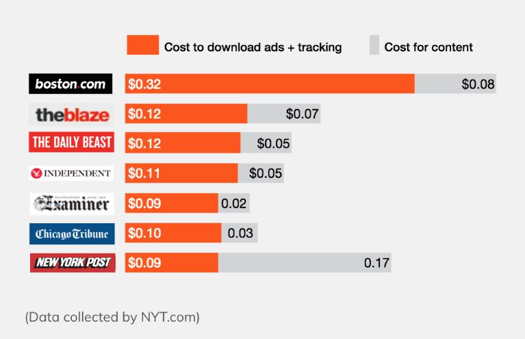 صورة لـ مُقارنة بين Brave و Chrome: أسباب تجعلني أترك متصفح Chrome | Why-I-Am-Leaving-Chrome-for-Brave-5-min-DzTechs