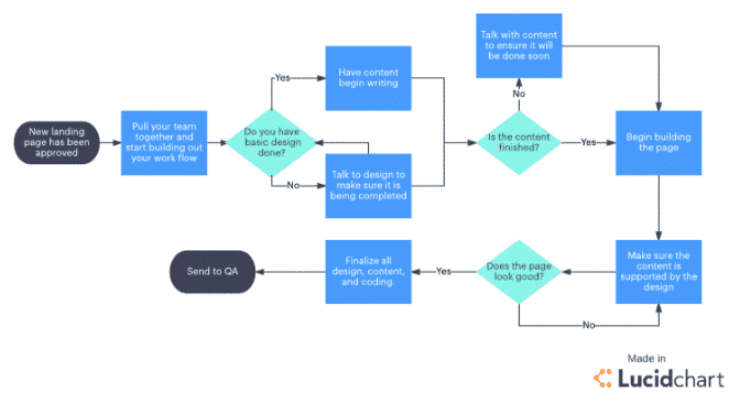 صورة لـ أفضل تطبيقات رسم الخرائط الذهنية لأجهزة iOS للعصف الذهني للأفكار | mind-mapping-iOS-apps-7-min-DzTechs