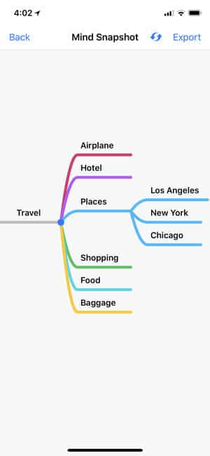 صورة لـ أفضل تطبيقات رسم الخرائط الذهنية لأجهزة iOS للعصف الذهني للأفكار | mind-mapping-iOS-apps-8-min-DzTechs