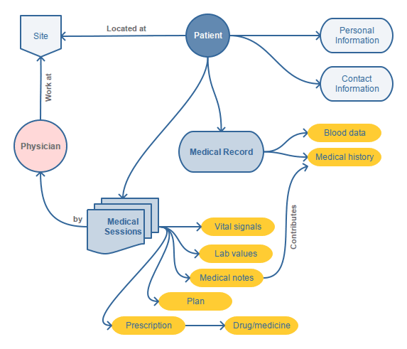 صورة لـ هل تبحث عن بديل لـ Microsoft Visio؟ فيما يلي بعض تطبيقات Flowchart لكل المنصات | Open-Source-Flowchart-Software-3-min-DzTechs