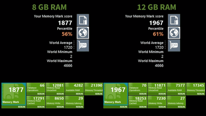 صورة لـ كيفية جعل نظام Windows 10 أسرع في 9 خطوات بسيطة | benchmark-ram-scores-min-DzTechs