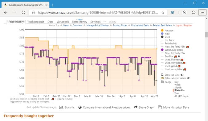صورة لـ 25+ من أفضل إضافات Microsoft Edge المستوحاة من Chrome | keepa-min-DzTechs