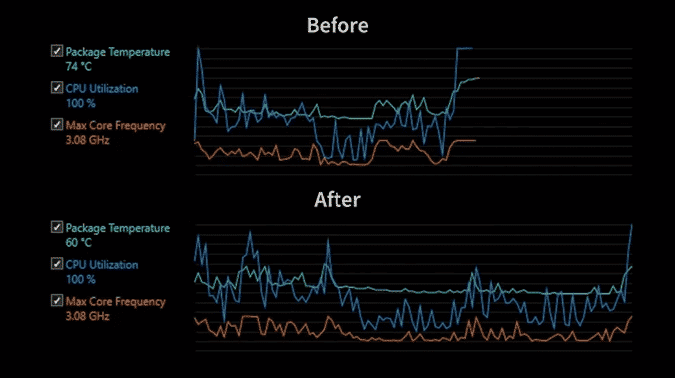 صورة لـ كيفية جعل نظام Windows 10 أسرع في 9 خطوات بسيطة | stress-test-undervolting-min-DzTechs
