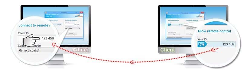 صورة لـ طرق سهلة وسريعة لإرسال ومشاركة الملفات الكبيرة عبر الإنترنت | Client-admin-AeroAdmin-screens-min-DzTechs