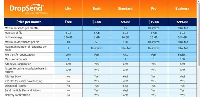 صورة لـ طرق سهلة وسريعة لإرسال ومشاركة الملفات الكبيرة عبر الإنترنت | DropSend-min-DzTechs
