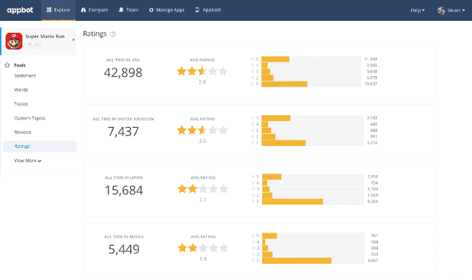 صورة لـ أفضل أدوات تحليل مراجعات Amazon لفهم تقييمات العملاء | appbot-min-DzTechs