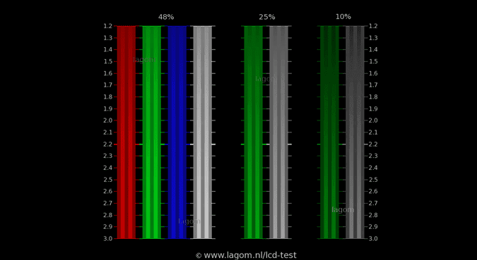 صورة لـ أفضل البرمجيات المجانية لمعايرة ألوان شاشة العرض على Windows 10 | lagom-lcd-test-min-DzTechs