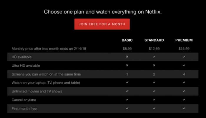 صورة لـ كيفية توفير المال على اشتراكك في Netflix باستخدام بعض الحيل | netflix-price-tiers-min-DzTechs