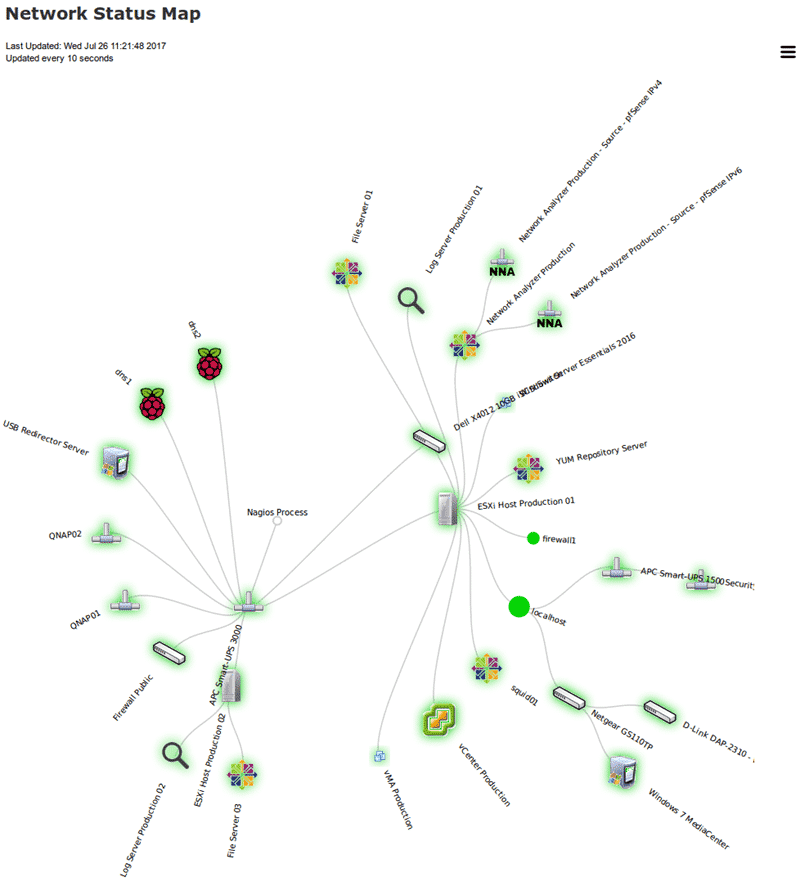 صورة لـ أفضل البرامج المفتوحة المصدر لإدارة و تخطيط الشبكة | network-mapping-software-nagios-min-DzTechs