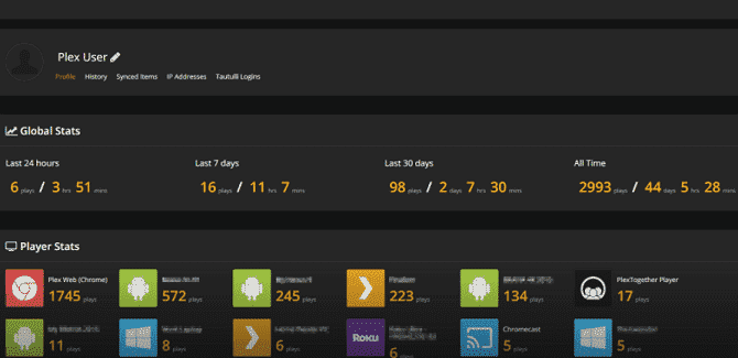 صورة لـ أفضل إضافات Plex التي تعمل على تخصيص تجربة Plex | tautulli-min-DzTechs