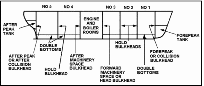 صورة لـ أفضل بدائل KUBERNETES : نظرة على Swarm ، DC / OS ، Nomad | bulkhead-min-DzTechs
