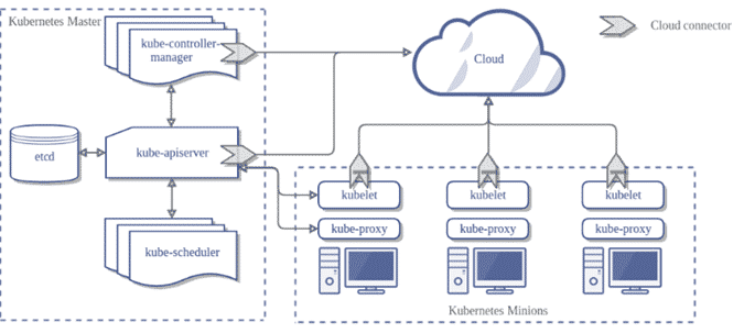 صورة لـ أفضل بدائل KUBERNETES : نظرة على Swarm ، DC / OS ، Nomad | kubernetes-min-DzTechs