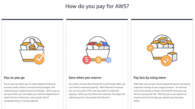 صورة لـ مُقارنة بين AWS و Microsoft Azure: ما هي الخدمة السحابية الأفضل؟ | AWS-Pricing-min-DzTechs