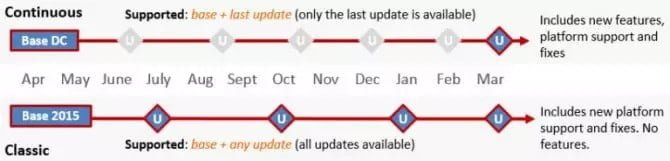 صورة لـ تنزيل Adobe Acrobat Reader DC لجميع أنظمة التشغيل | Adobe-Reader-DC-updates-Continuous-vs-Classic-670x161-min-DzTechs