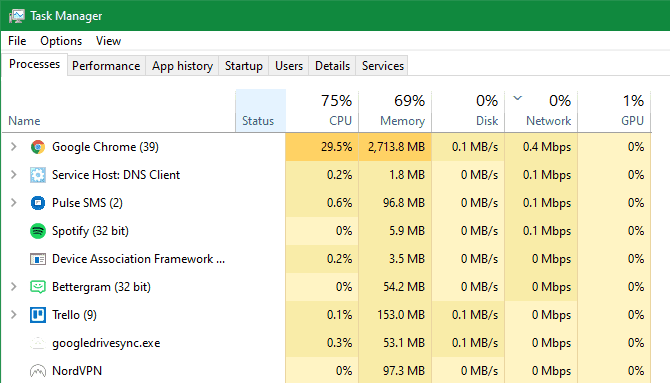 صورة لـ كيفية إصلاح مشكلات انخفاض FPS الخاص بالألعاب في Windows | Windows-Task-Manager-Network-Usage-min-DzTechs