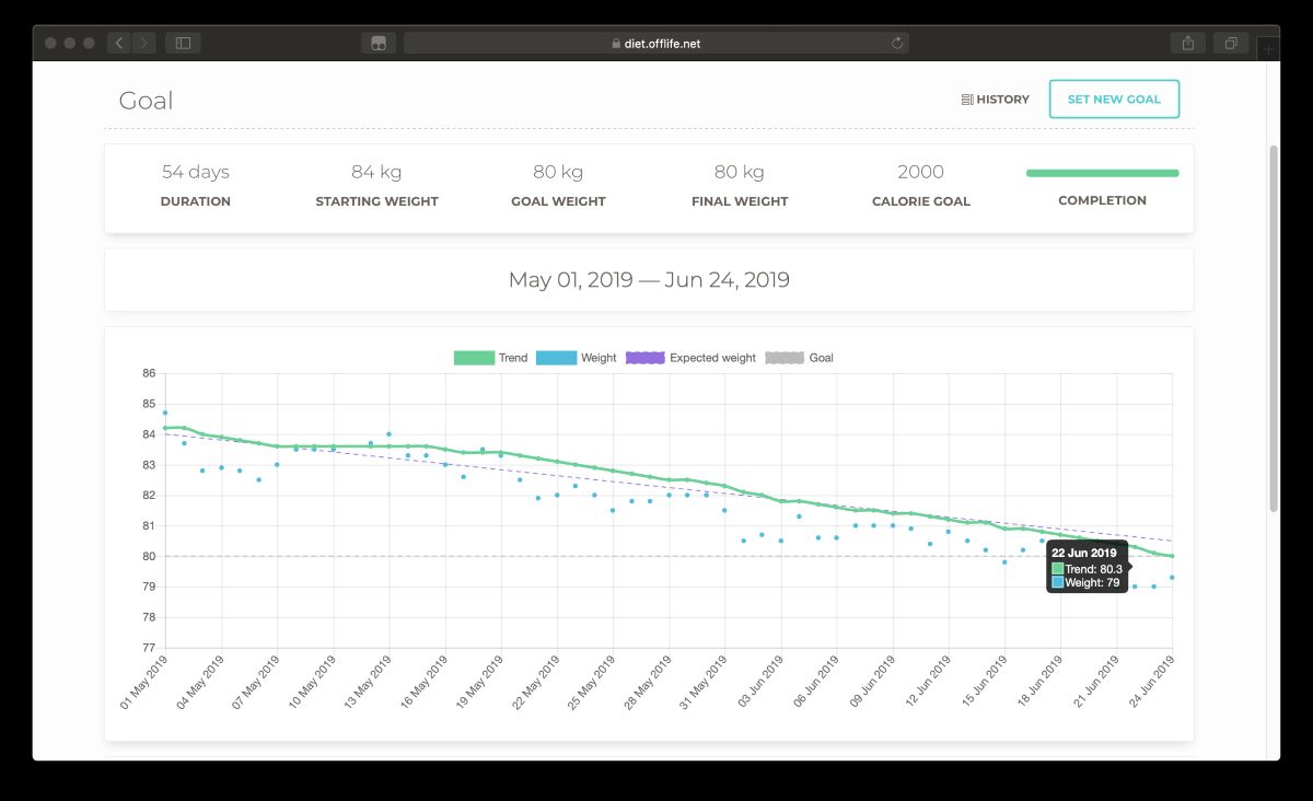 صورة لـ أفضل التطبيقات لفقدان الوزن للحصول على شكل مثالي تدريجيا والحفاظ عليه | goal-7b6ee3c5436ad1596dd12d4440ce568e