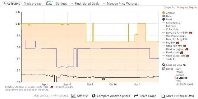 صورة لـ كيفية العثور على أفضل الصفقات وتتبع تخفيضات الأسعار على Amazon | Screen-Shot-2019-03-17-at-4.56.19-PM-min-DzTechs
