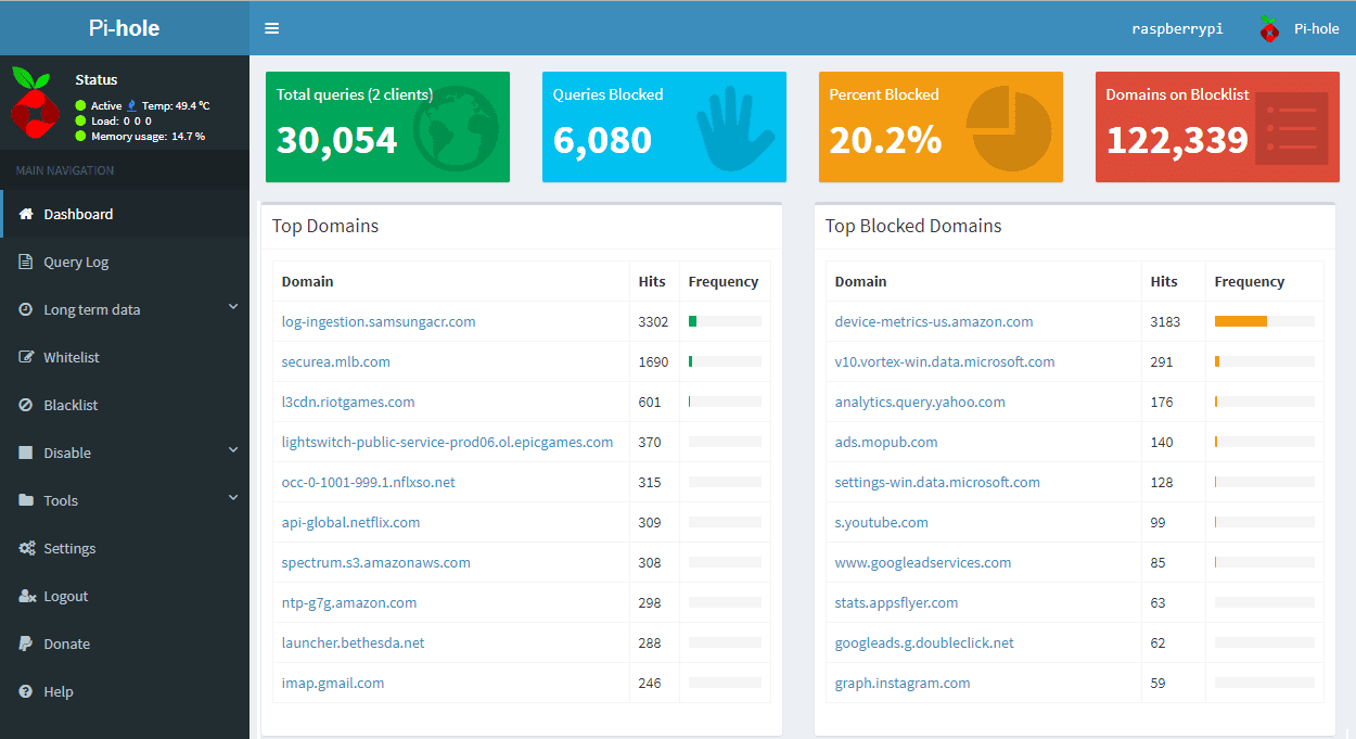 صورة لـ كيفية إعداد Pi-hole على Raspberry Pi 4 لمنع الإعلانات على مستوى الشبكة؟ | bg2-min-DzTechs