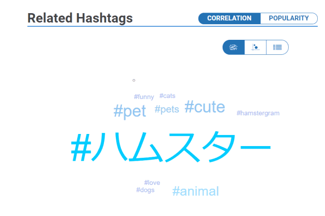 صورة لـ الأشياء التي لم تعرف أنك تستطيع القيام بها على Instagram | instagram-related-hashtags-hashtagify-min-DzTechs