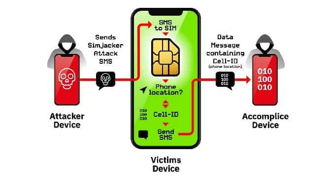 صورة لـ طرق اختراق بطاقة SIM الخاصة بك (وكيفية حمايتها) | simjacker-example-670x369-min-DzTechs