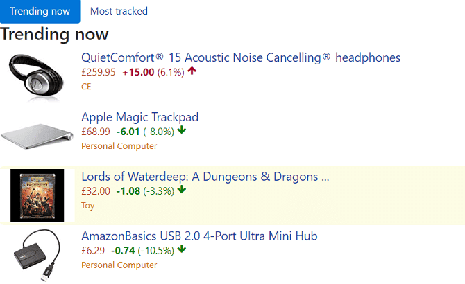 صورة لـ كيفية العثور على أفضل الصفقات وتتبع تخفيضات الأسعار على Amazon | tracktor-670x410-min-DzTechs