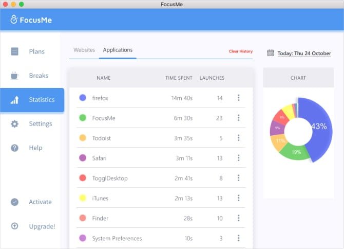 صورة لـ أفضل ميزات macOS Catalina التي يمكنك الحصول عليها دون الحاجة إلى الترقية | FocusMe-Application-Statistics-showing-computer-screen-time-use-min-DzTechs