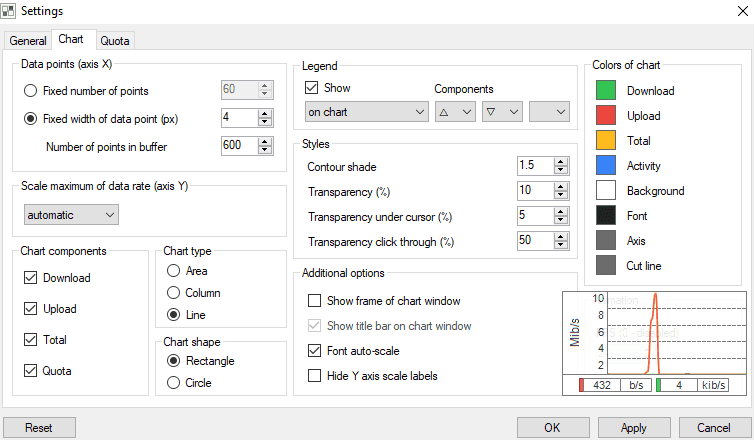 صورة لـ كيفية الحصول على عداد سرعة الإنترنت لـ Windows و Mac و Linux و Android | Untitled-min-DzTechs