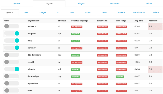 صورة لـ أفضل بدائل محرك بحث Google لإيجاد شيء جديد | google-alternative-search-engines-searx-min-DzTechs