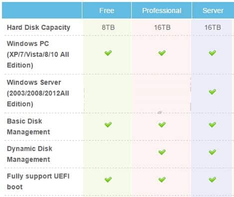 صورة لـ MiniTool partition wizard 9.1 professional لإدارة جميع أقراص الهارد ديسك باحترافية | 25D9258525D9258625D9258A-25D825AA25D9258825D92584-1-DzTechs