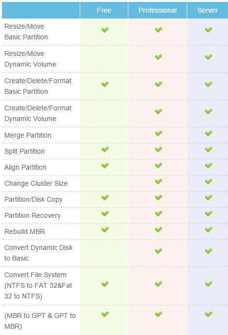 صورة لـ MiniTool partition wizard 9.1 professional لإدارة جميع أقراص الهارد ديسك باحترافية | 25D9258525D9258625D9258A-25D825AA25D9258825D92584-1-DzTechs