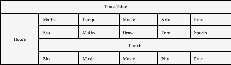 صورة لـ كيفية دمج الخلايا في “جداول بيانات Google” مع كيفية إنشاء جدول في WordPress | Screenshot-2019-11-22-at-7.19.41-pm-min-DzTechs