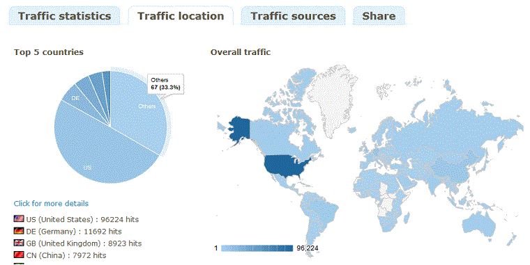 صورة لـ أفضل سكريبتات إختصار روابط URL ذاتية الإستضافة | URL-shortener-scripts-YoURLS-working-DzTechs