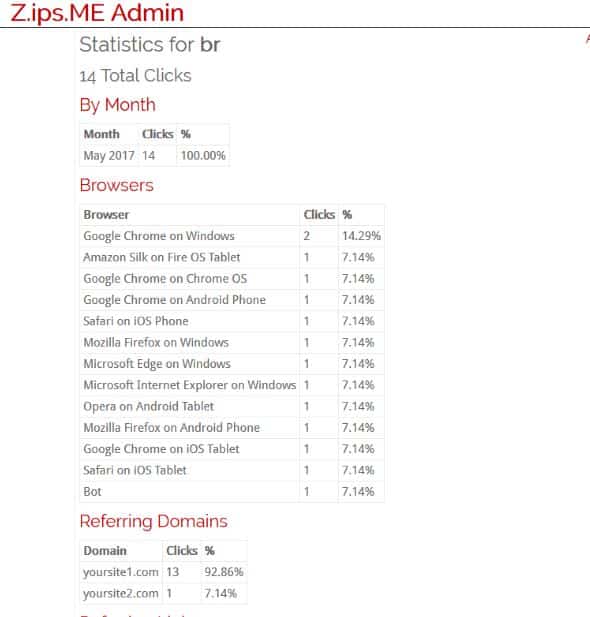 صورة لـ أفضل سكريبتات إختصار روابط URL ذاتية الإستضافة | URL-shortener-scripts-ZipsMe-statistics-DzTechs