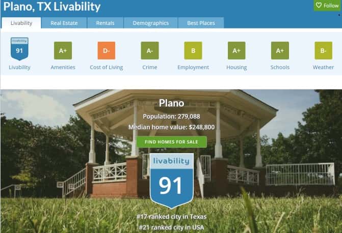 صورة لـ أفضل مواقع الويب التي تساعدك في العثور على أفضل الأماكن للعيش فيها | areavibes_places_to_live-mm10zFfs-DzTechs