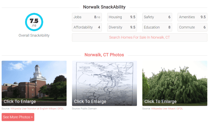 صورة لـ أفضل مواقع الويب التي تساعدك في العثور على أفضل الأماكن للعيش فيها | home_snacks_best_places_to_live-3si0zFfs-DzTechs