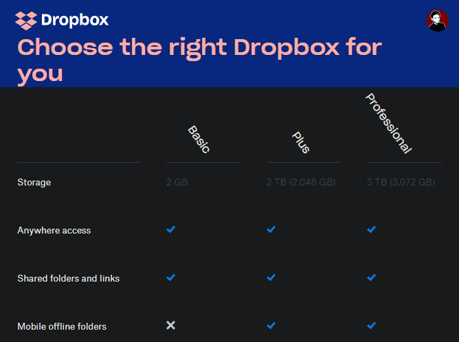 صورة لـ ما هو Dropbox؟ دليل المستخدم الكامل الغير رسمي لـ Dropbox | Dropbox_Plan_Comparison-8zRIAFfs-DzTechs