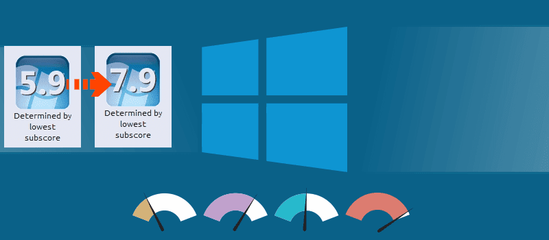 صورة لـ كيفية عرض درجة Windows Experience على Windows 10 للتحقق من أداء الكمبيوتر | experience_index-OrxPFHfs-DzTechs